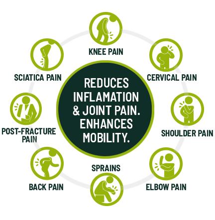 Benefits of CINNTA Pain Relief Oil