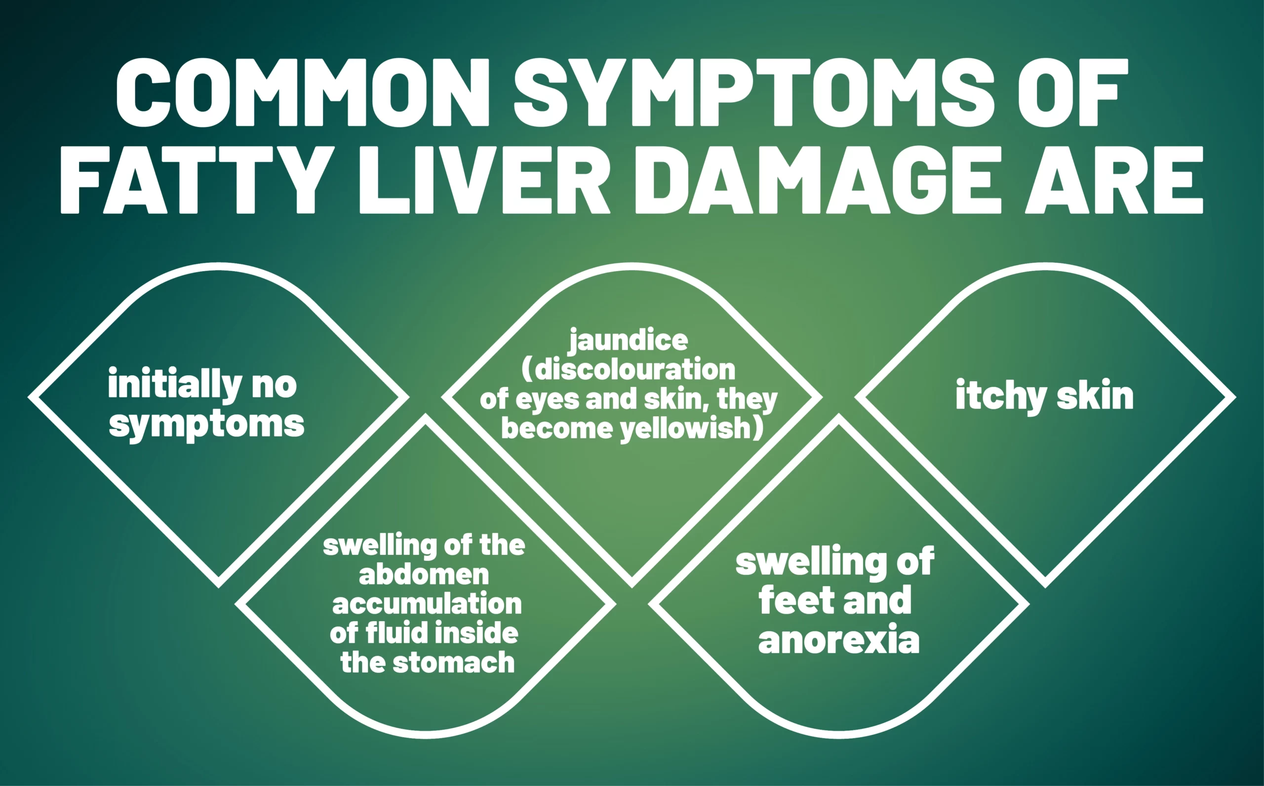 common-symptoms-of-fatty-liver-damage